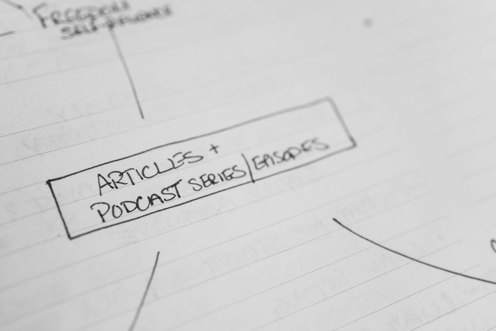 Close-up of a handwritten mind map on lined paper branching into articles and podcasts