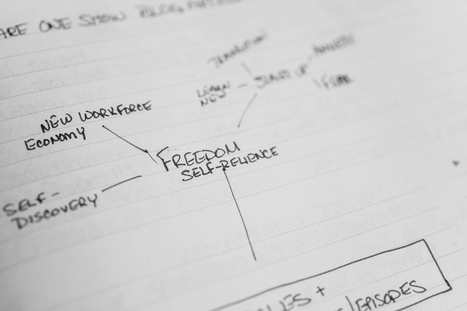 A close-up of a handwritten mind map focusing on freedom and self-reliance, ideal for planning themes.