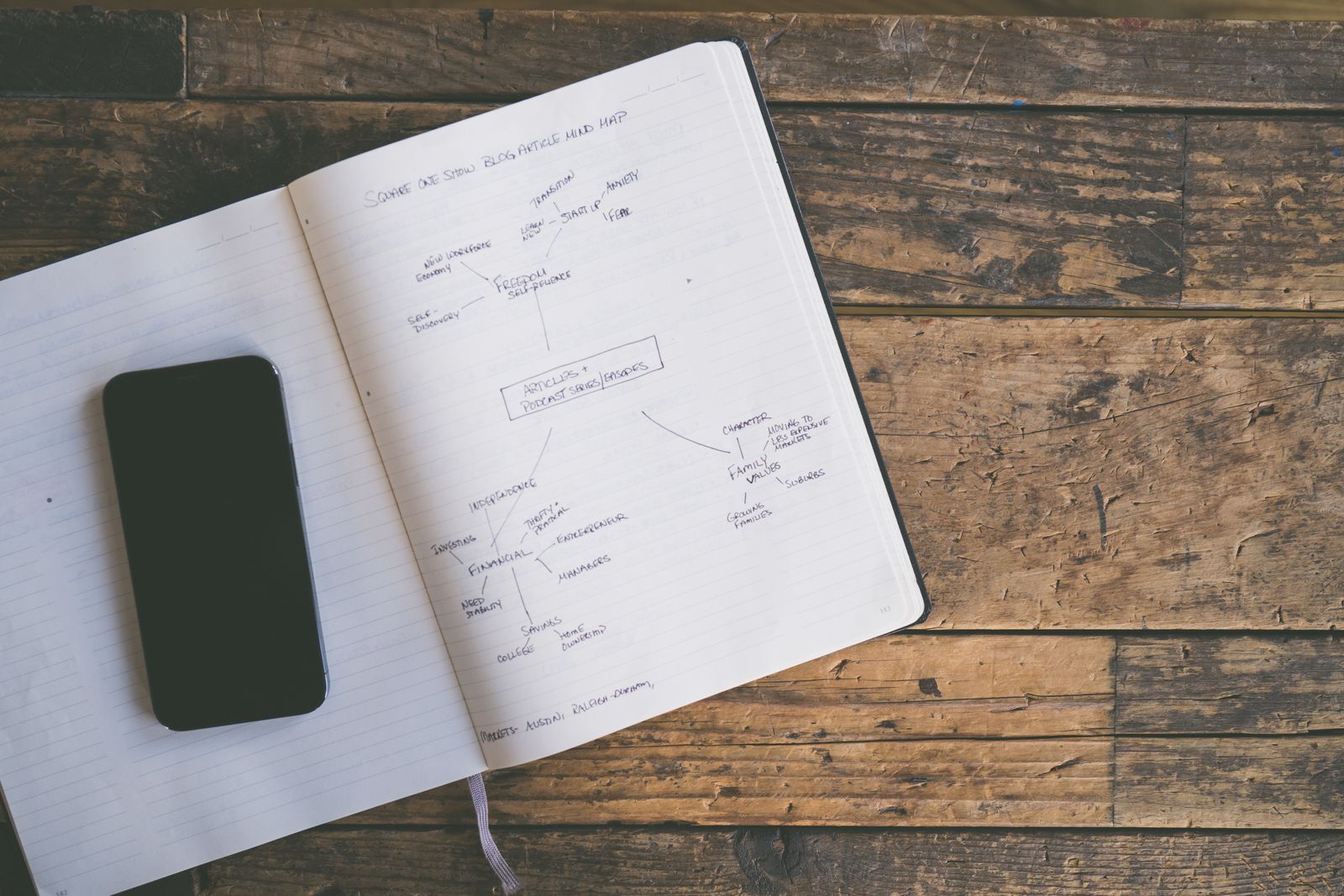 Нотатки про подорож у телефоні: підготовка до дороги