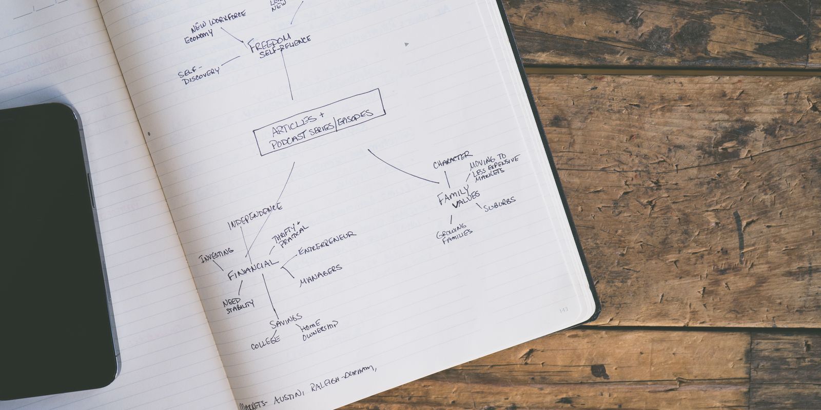 A handwritten mind-map outline in a notebook on a wooden desk