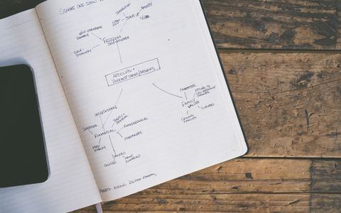 A handwritten mind-map outline in a notebook on a wooden desk