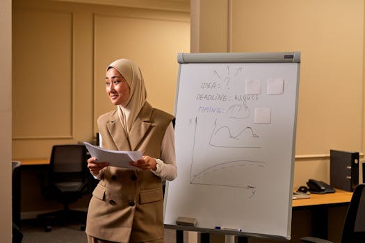 Muslim businesswoman presenting a concept on a flip chart in an office. Professional setting.