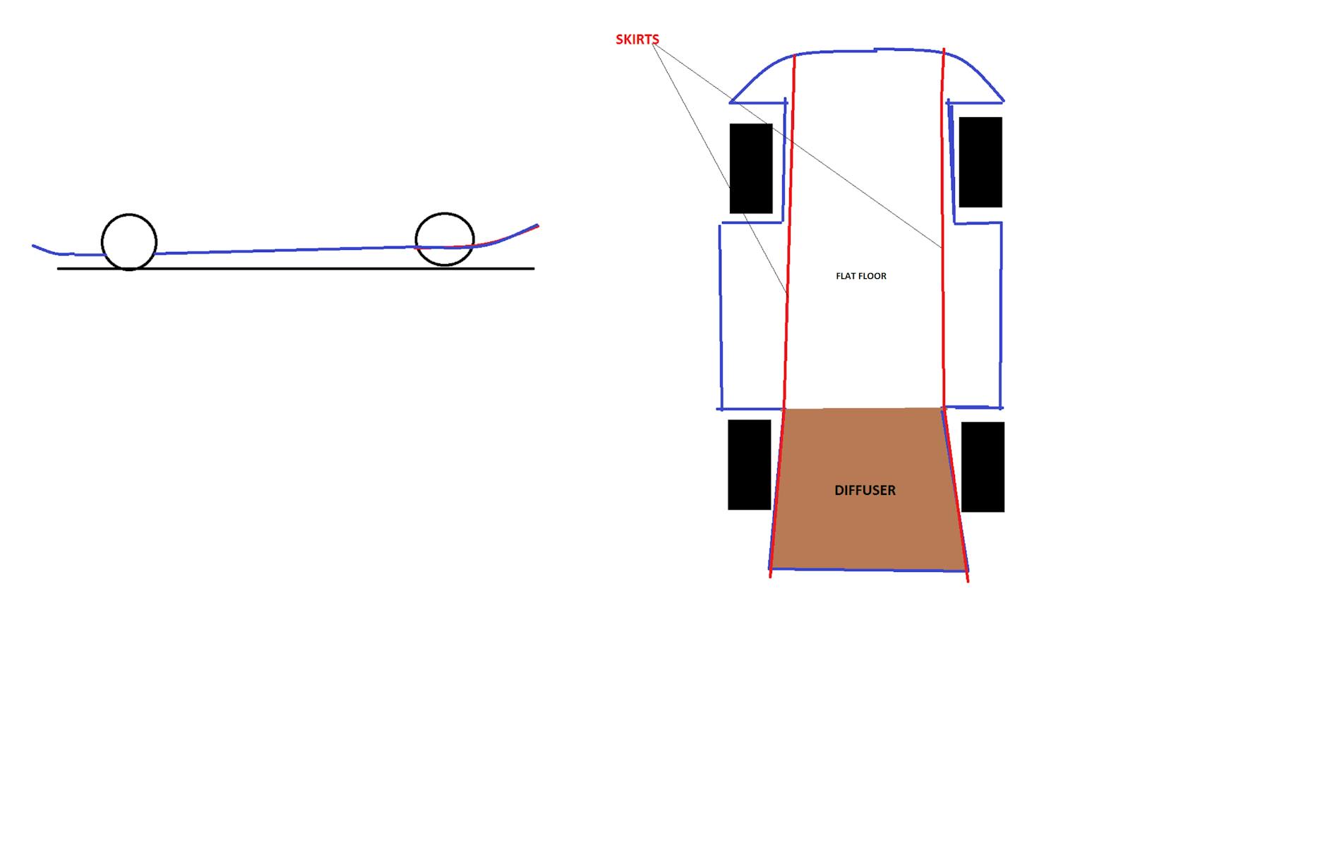 Diffusers: What you need to know  Advice from an aero engineer