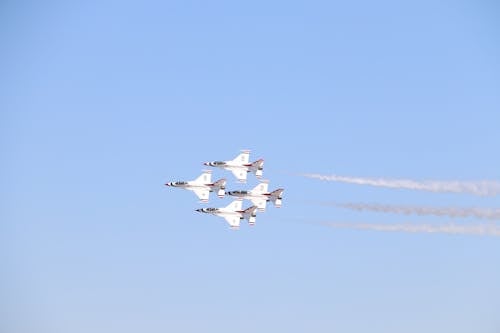 Fighter Jet in a Clear Blue Sky 