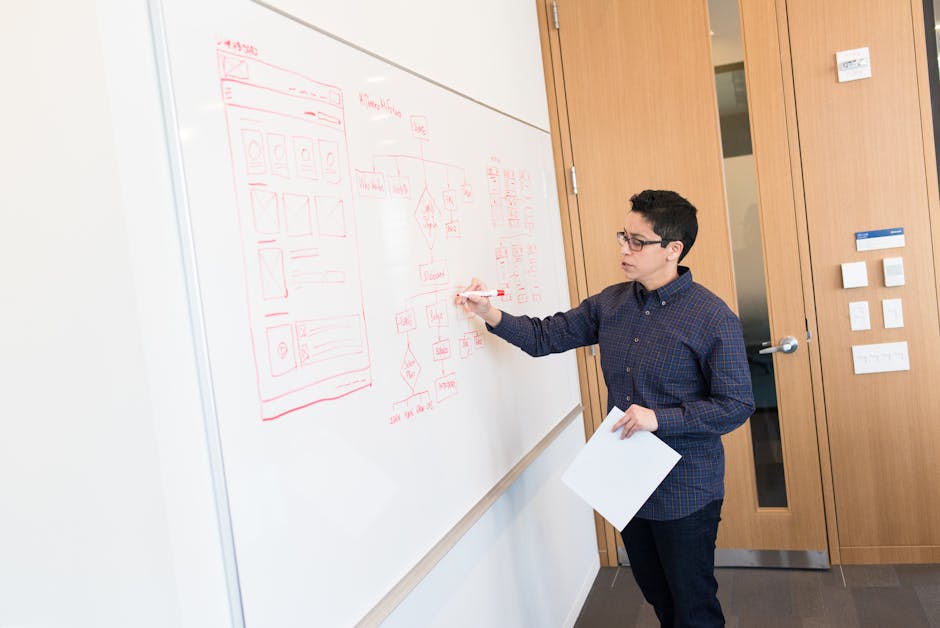 UX Design Foundations - profesjonalny kurs podstaw projektowania doświadczeń użytkownika