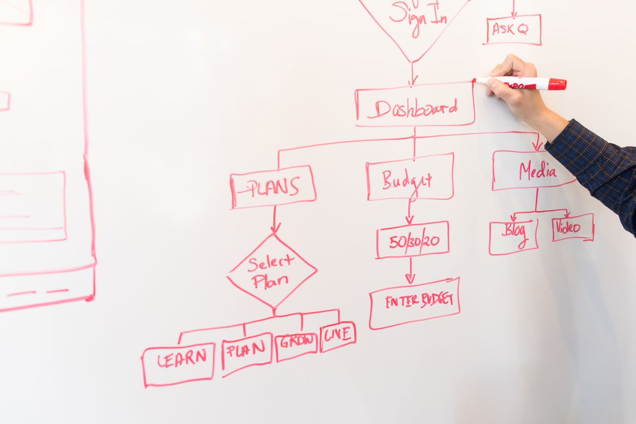Una persona crea un diagrama de flujo con pluma roja sobre un pizarrón blanco.