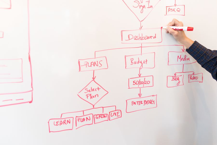 A hand sketching a user flow diagram on a whiteboard