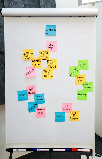 Encouraging Participation and Communication