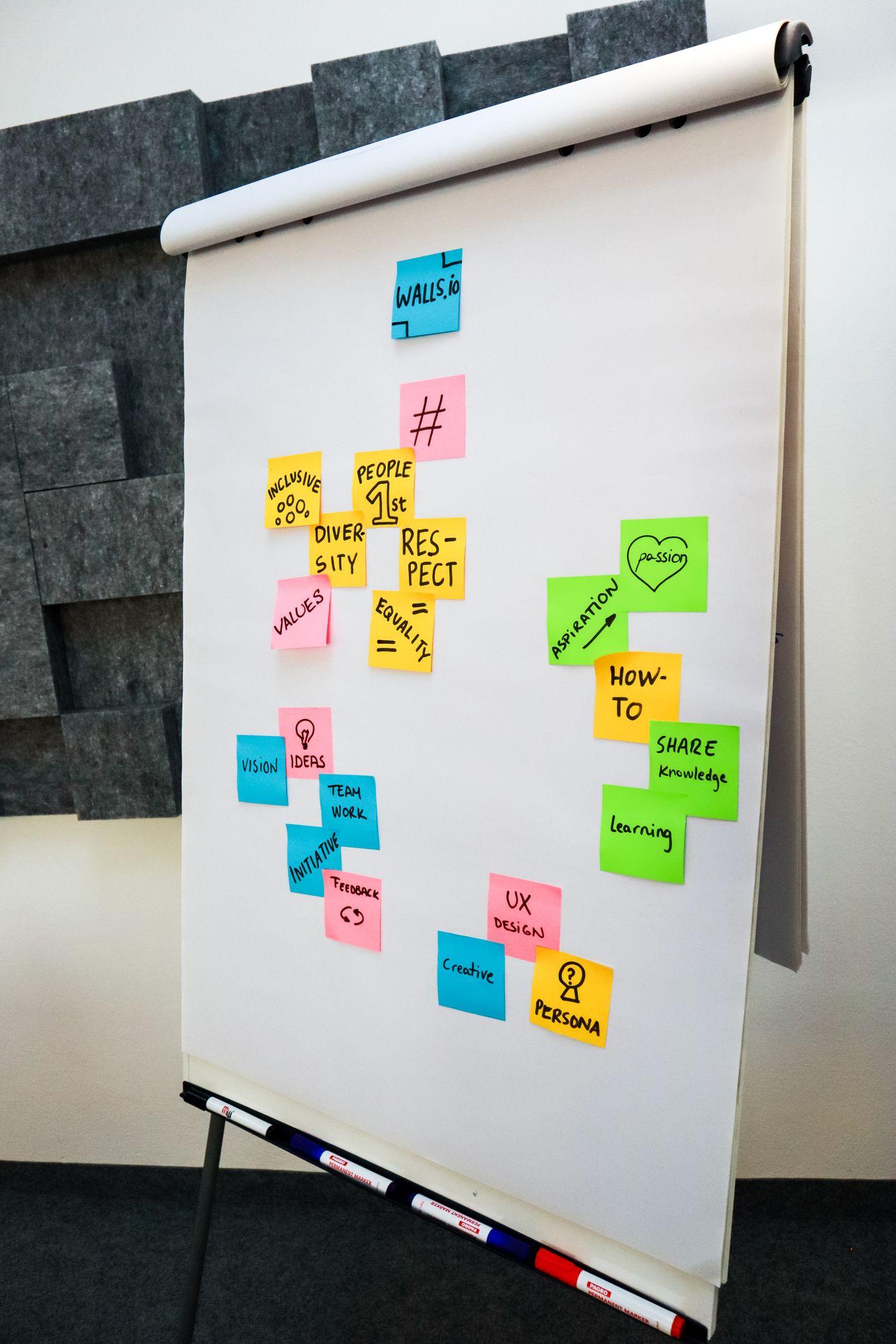 Flip chart covered in sticky notes