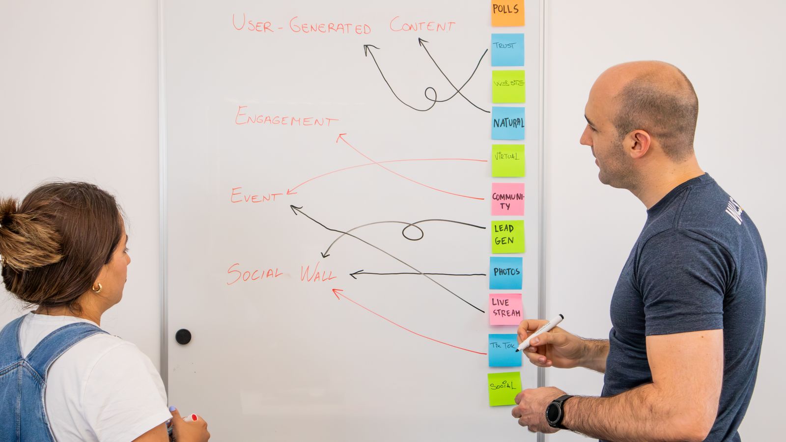 Équipe concevant un workflow d'automatisation sur tableau blanc