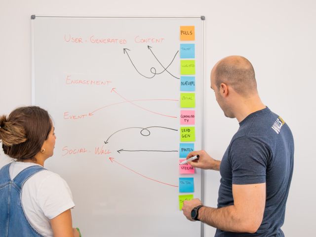 Marketing lead mapping channels on a whiteboard