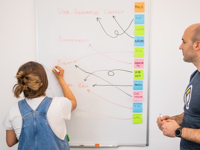 Marketing strategy planning