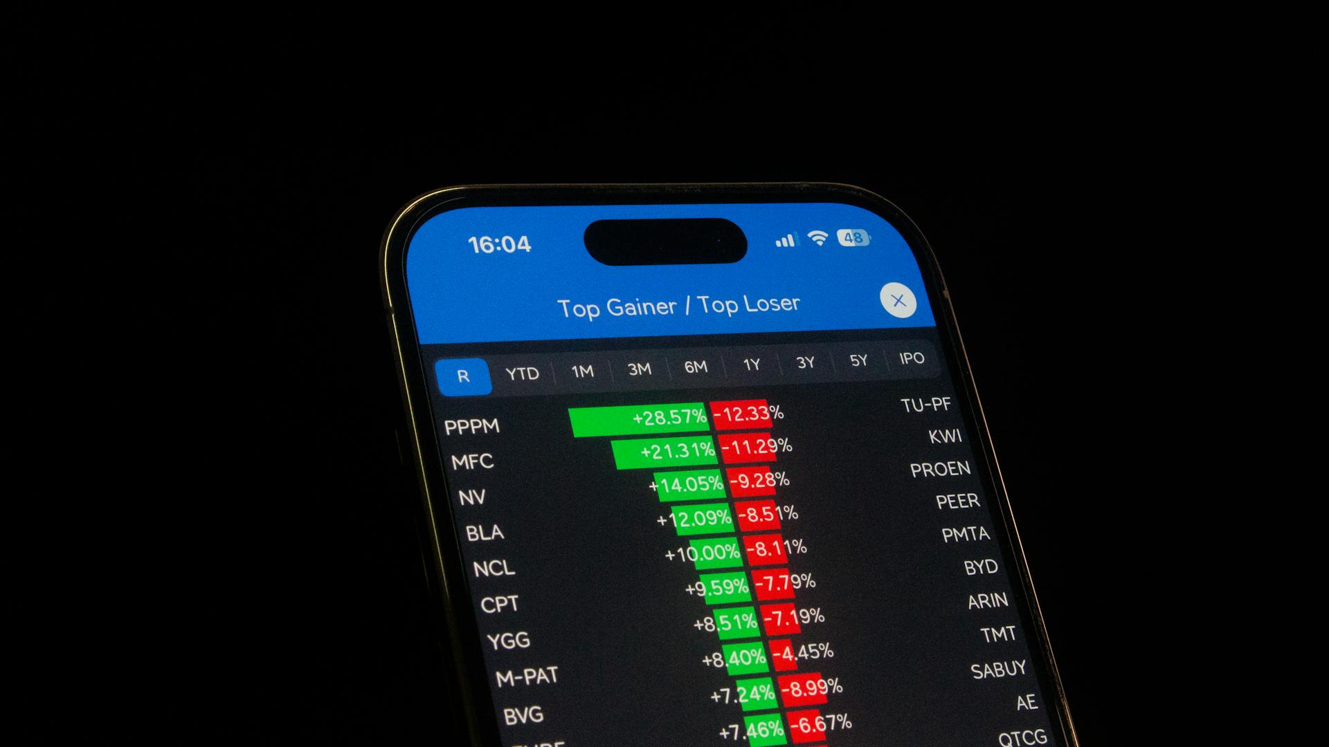 Financial Trading App Displaying Stock Performance