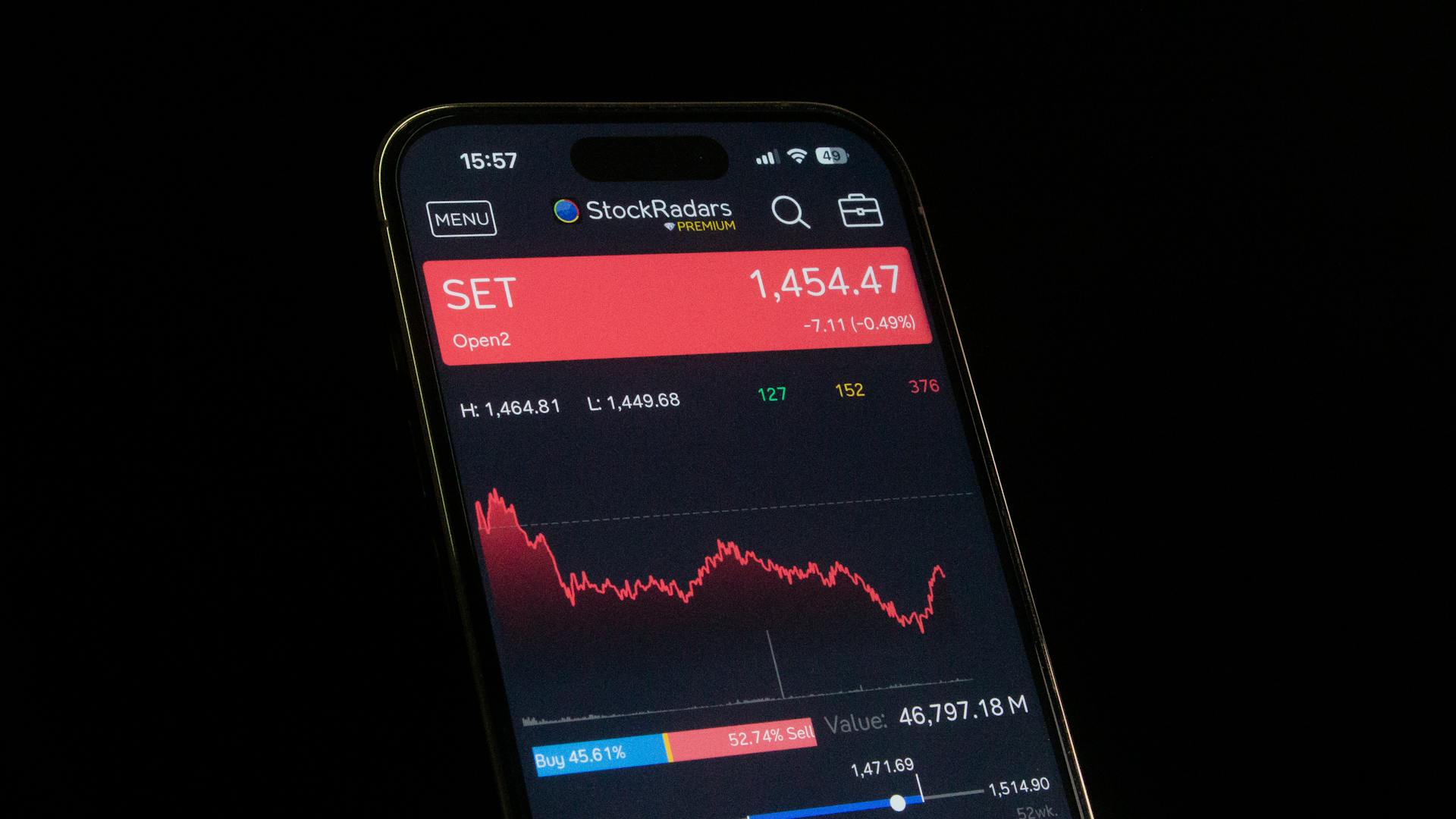 Smartphone Displaying Stock Market Chart