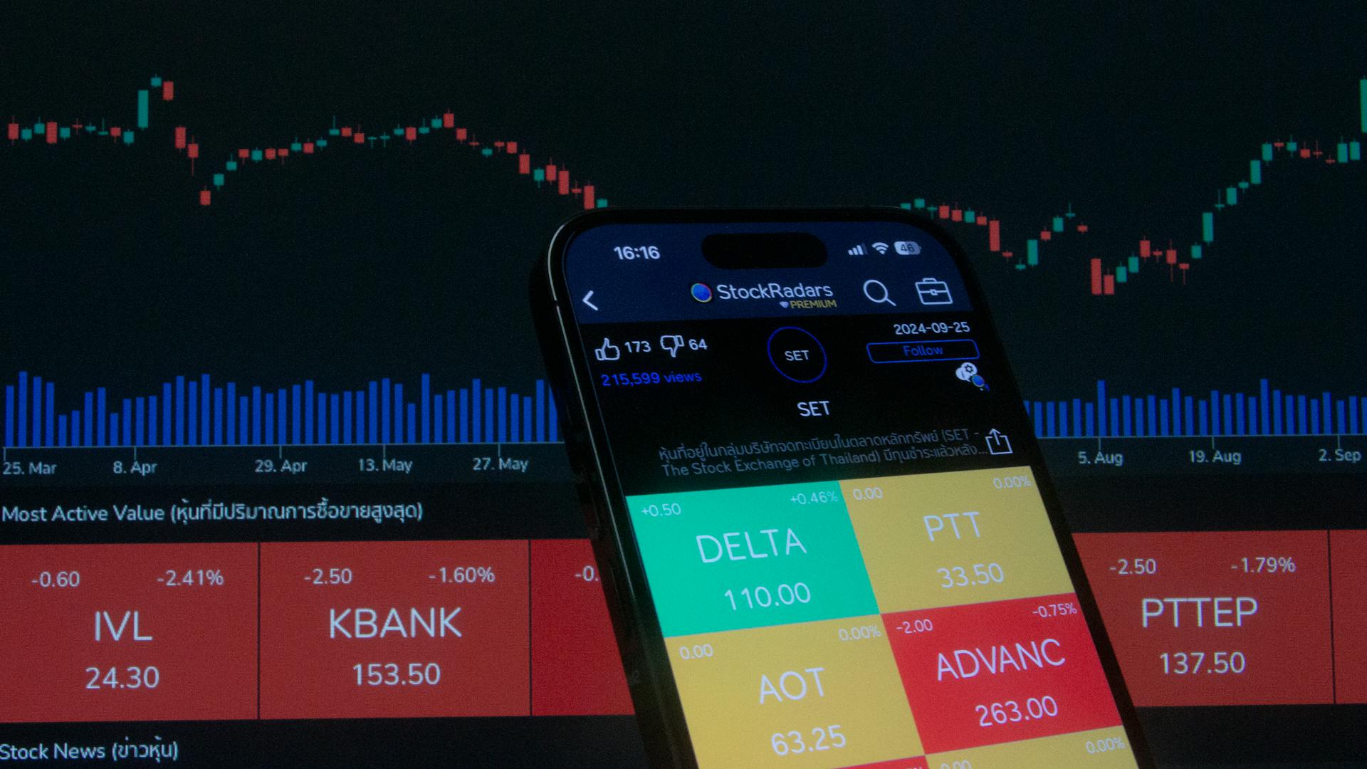 Stock Market Trading App with Graph Analysis