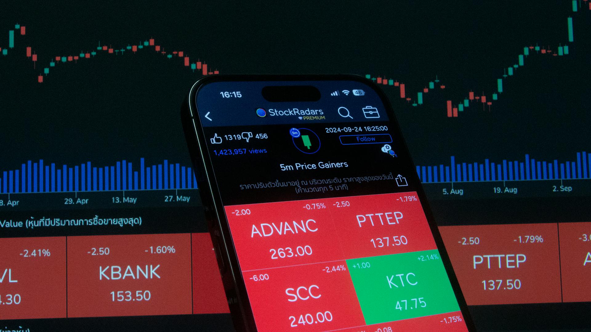 Radars 5m Price Gainners on Smartphone with Stock Market Chart Background หุ้น หุ้นไทย ลงทุน เทรด