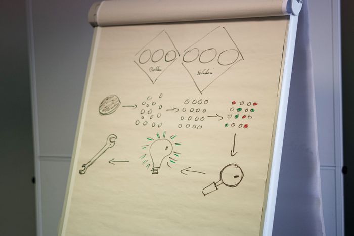 Flipchart mit handgezeichnetem Prozessablauf und Bewertungspunkten