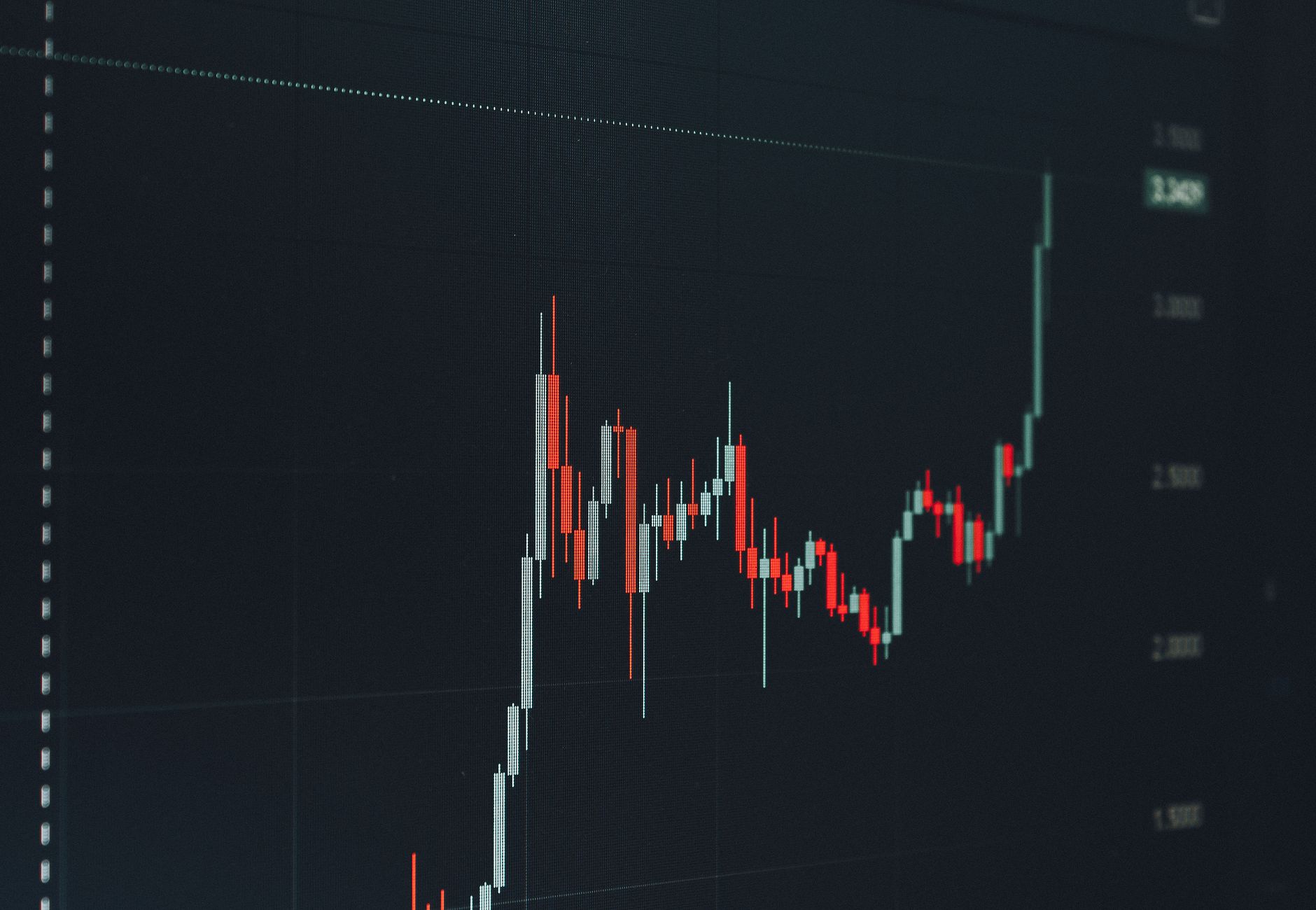 Technical Analysis for SGX Stocks: RSI, MACD, Moving Averages
