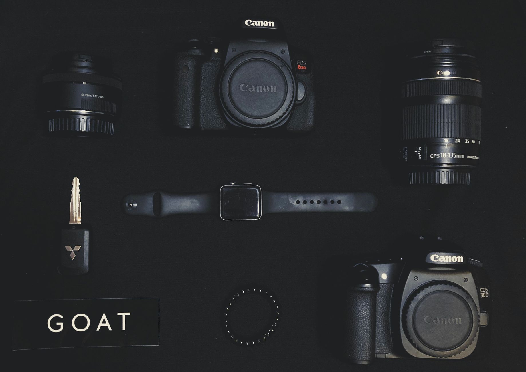 FAQs - Camera Gears blog