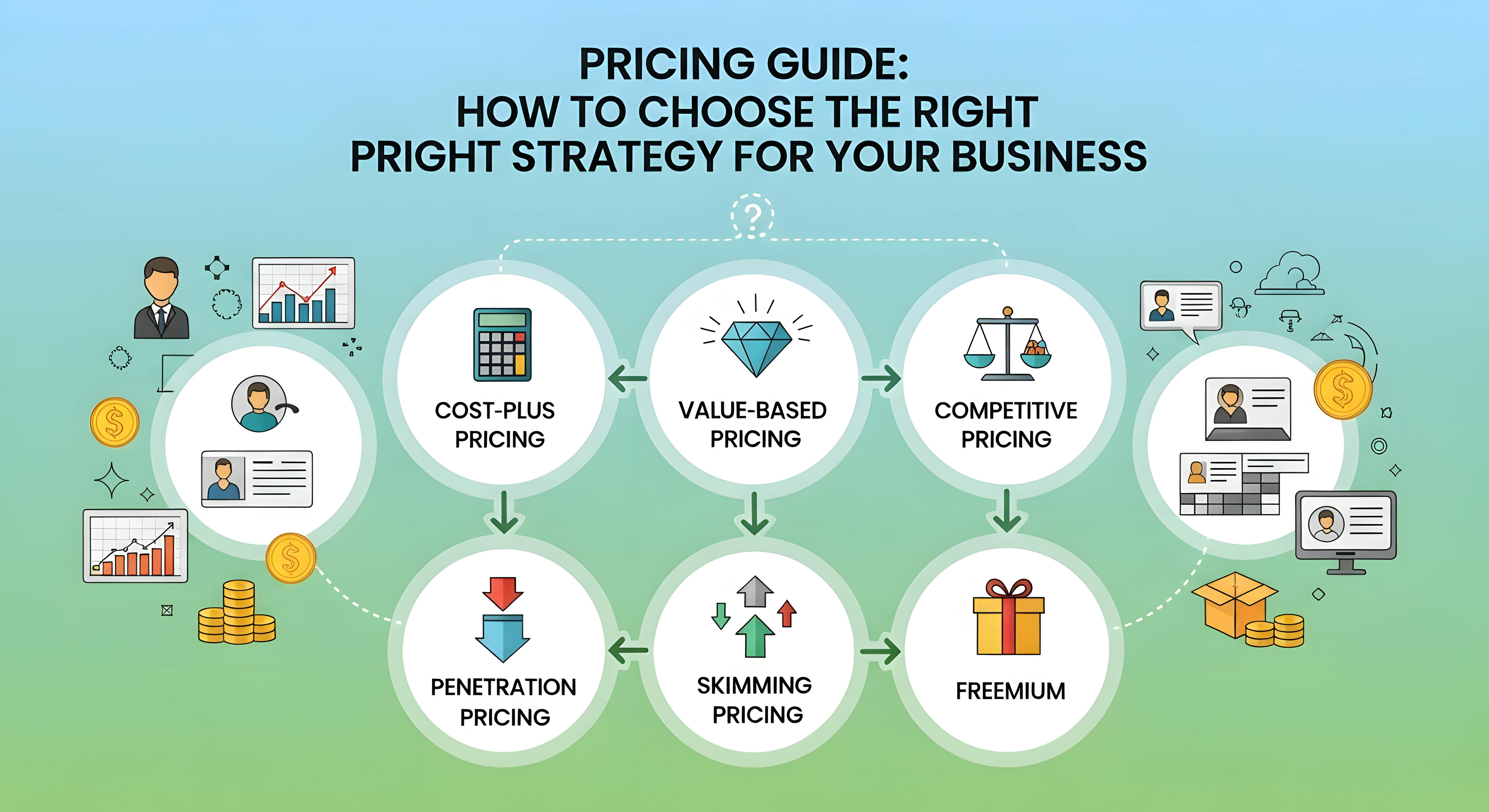 Pricing Guide: How to Choose the Right Strategy for Your Business
