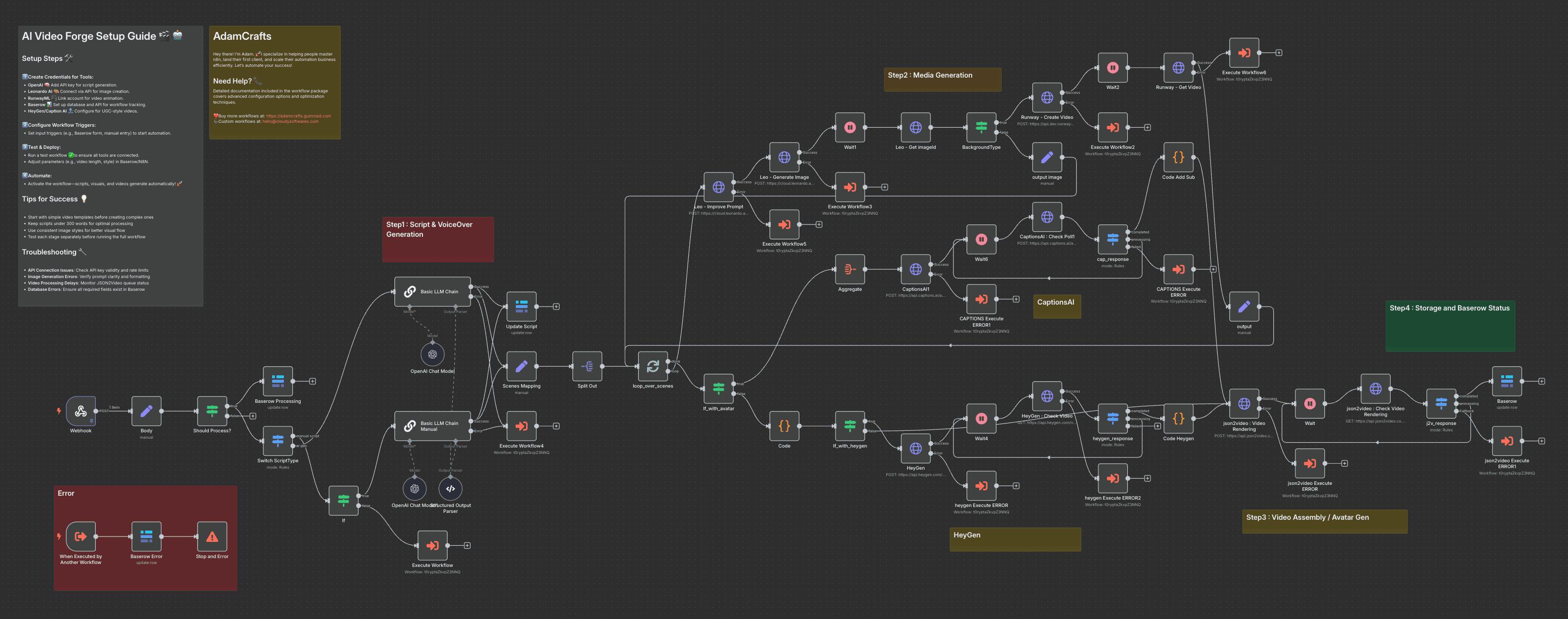 Diagrama de flujo de automatización en una pantalla.