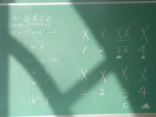 Blackboard during Mathematics Lesson
