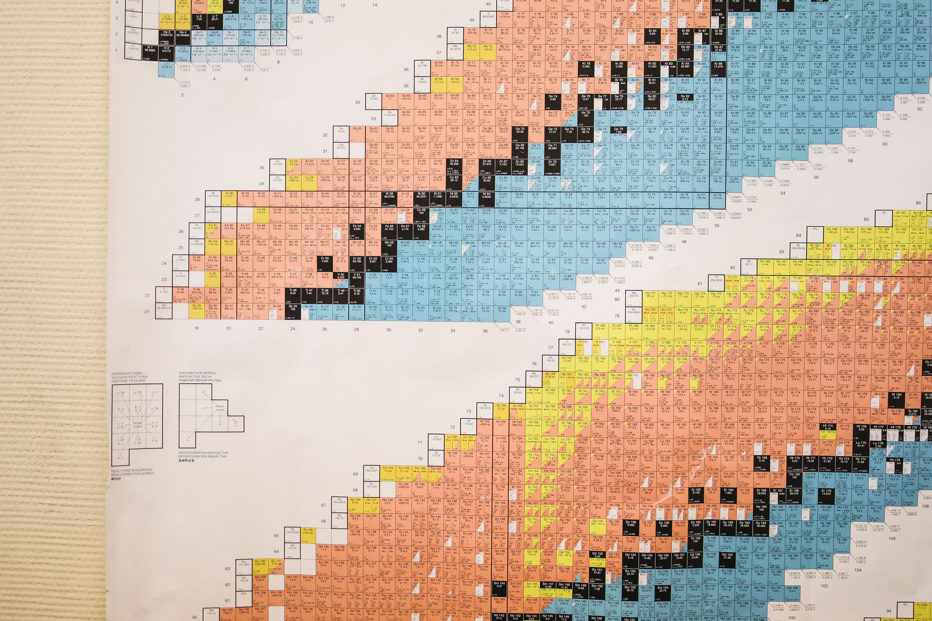 Periodic Table