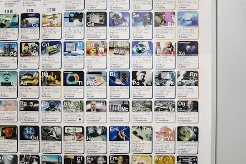 Photo of Periodic Table of Elements