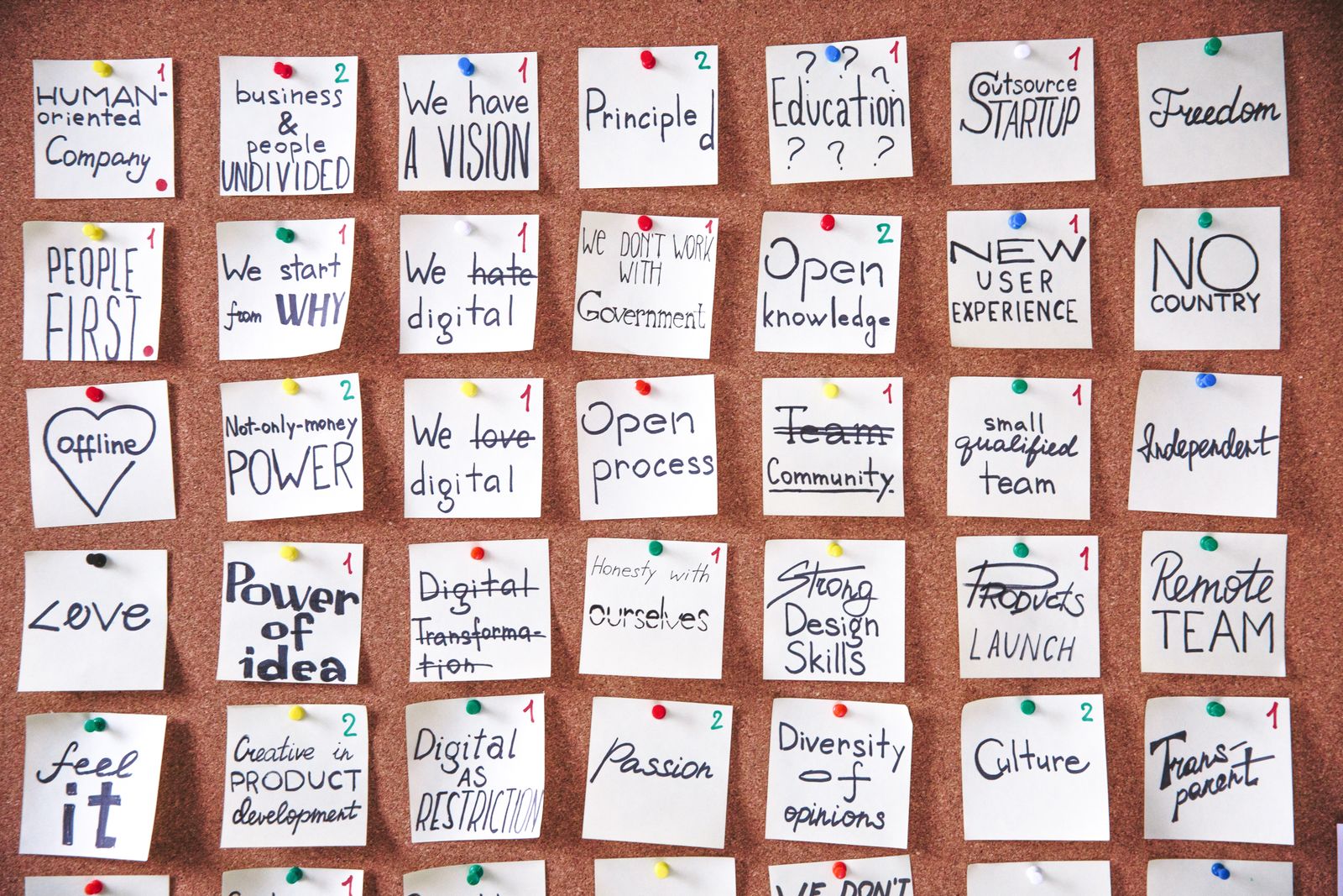 A planning board with organized notes representing a simple knowledge structure