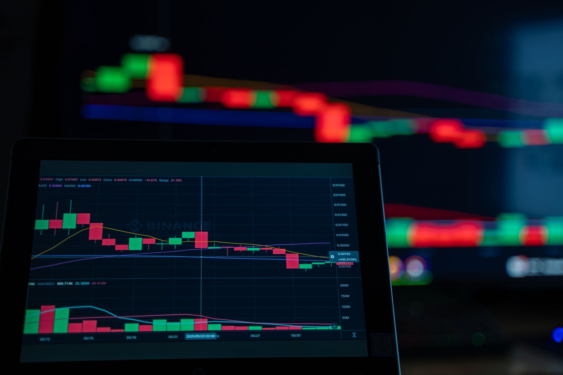 Các loại lệnh giao dịch: Market, Limit, Stop-Loss cho người mới