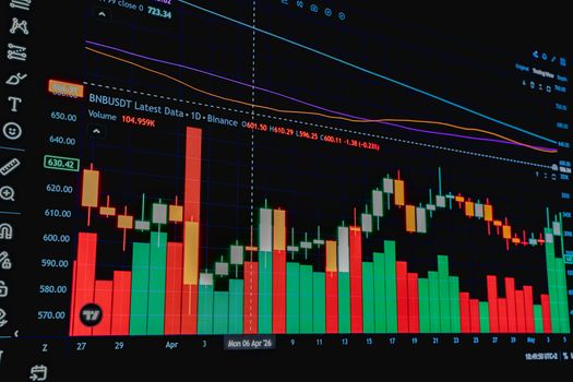 Trading Tanpa Indikator dengan Price Action dengan Teknik Terbaru dan Mudah Dipahami