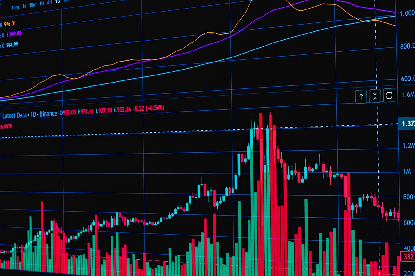 Energy Derivatives & Paper Trading