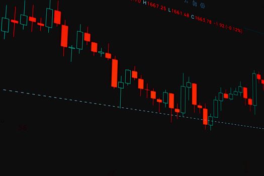 A detailed financial trading chart showing a candlestick pattern with market trends.