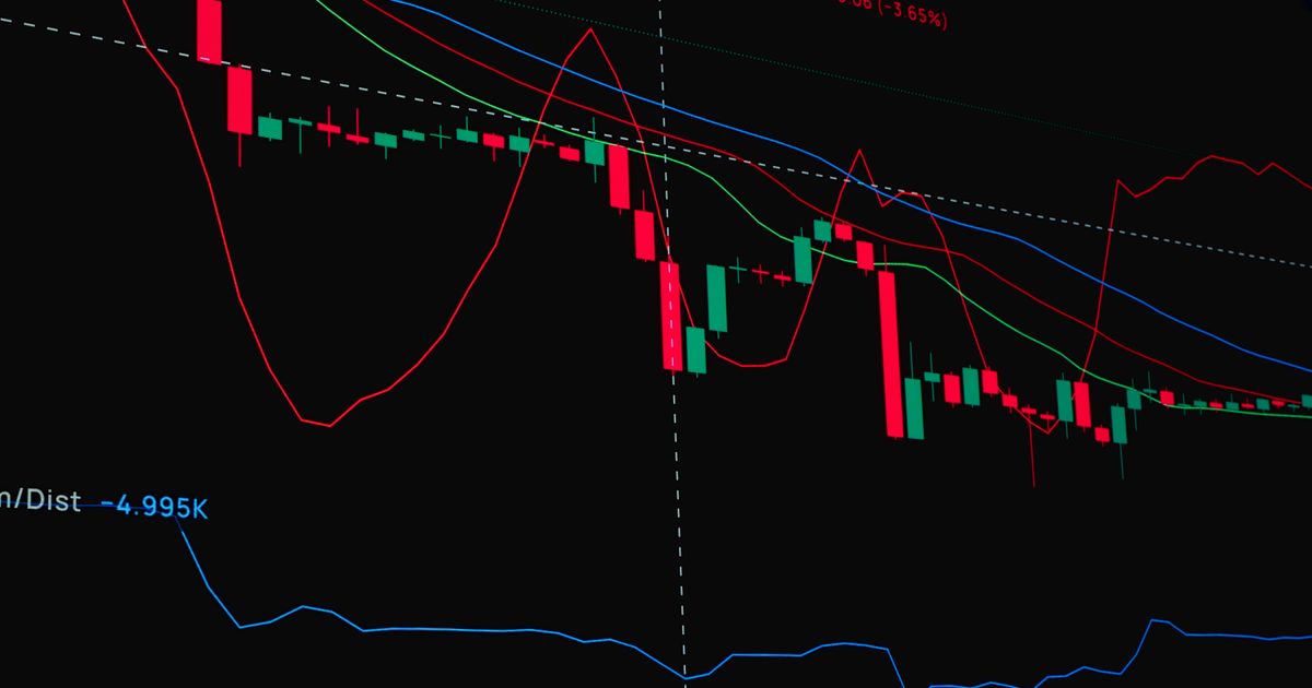 Financial market chart with trading indicators and price movements.