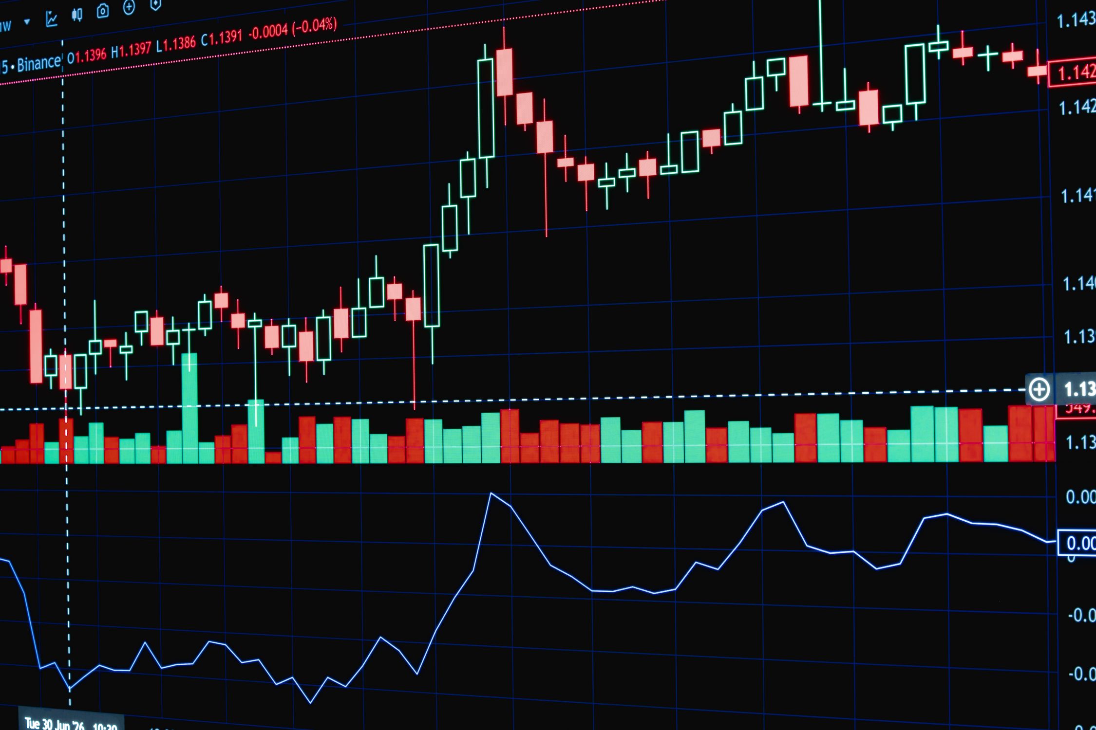 Financial Chart Display With Market Trends Free Stock Photo financial-chart-display-with-market-trends-free-stock-photo