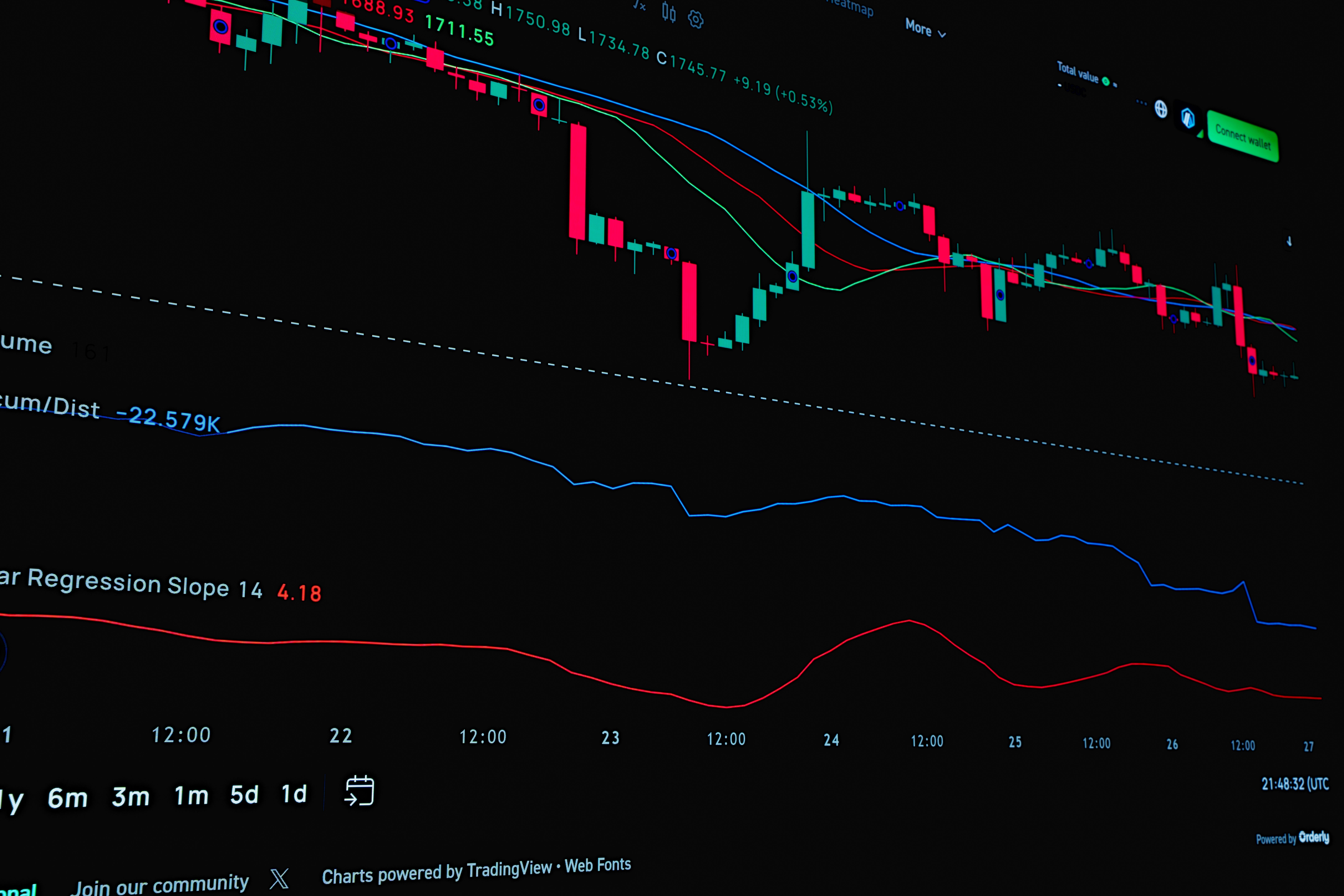 Strategy vende US$ 333 mi em ações e acende alerta no mercado de cripto