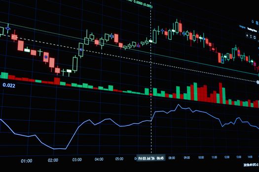 Close-up of stock market candlestick chart showcasing financial data trends.