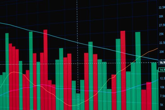 Red and green bar chart depicting fluctuating financial data with lines on a dark background.