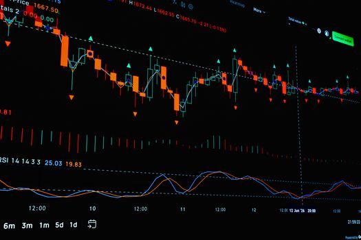 Panduan Lengkap Investasi Saham Swing Trading via Aplikasi Stockbit