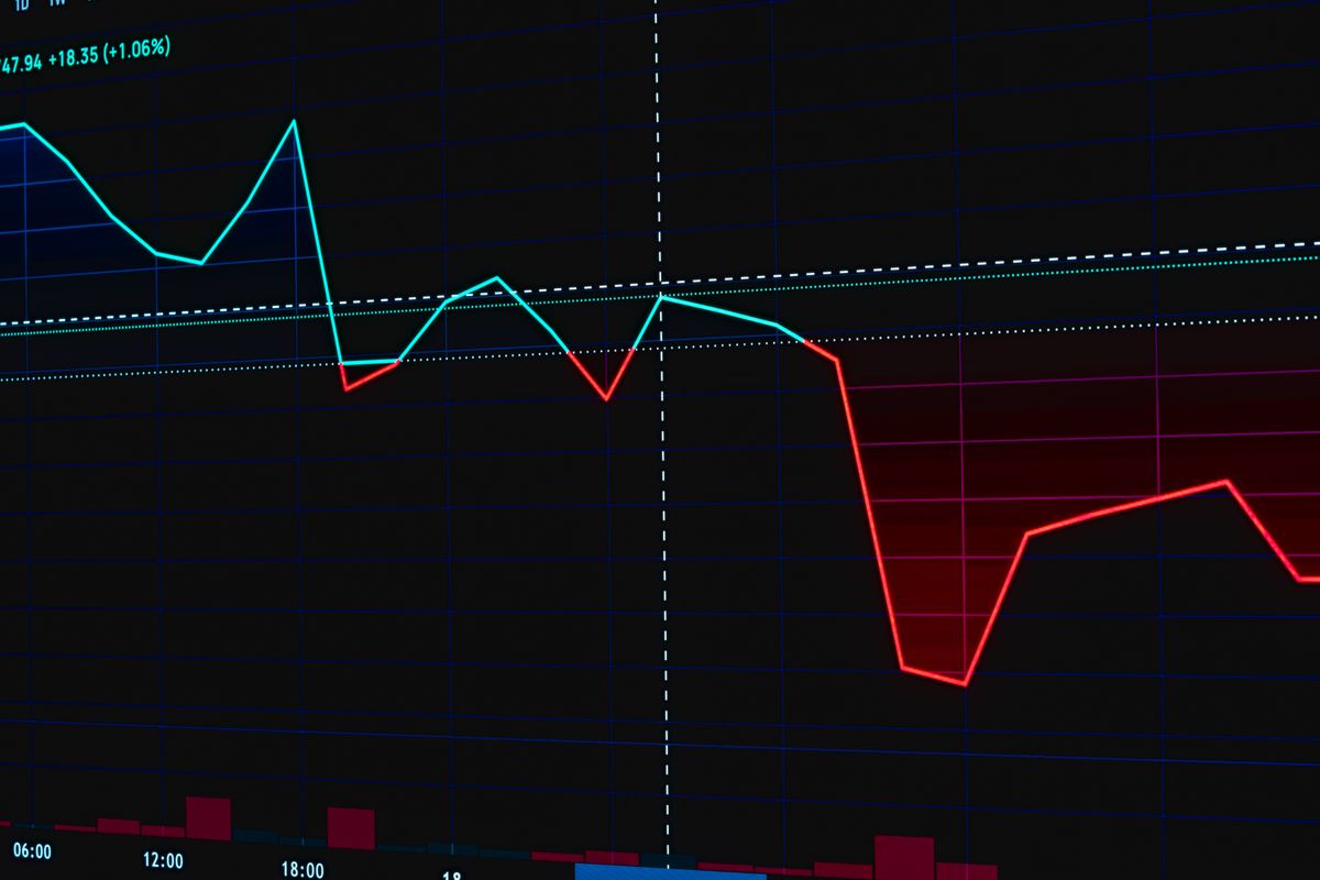 Comment fixer une perte maximale par jour en trading