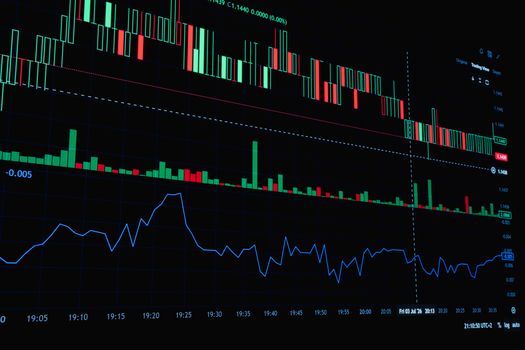 A detailed view of a financial trading graph featuring candlestick and line charts for market analysis.
