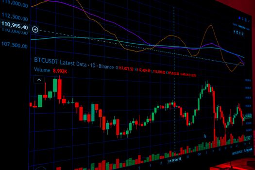 Bitcoin Tests Support as Binance Suffers Record $6.4B Hack (31 Oct)
