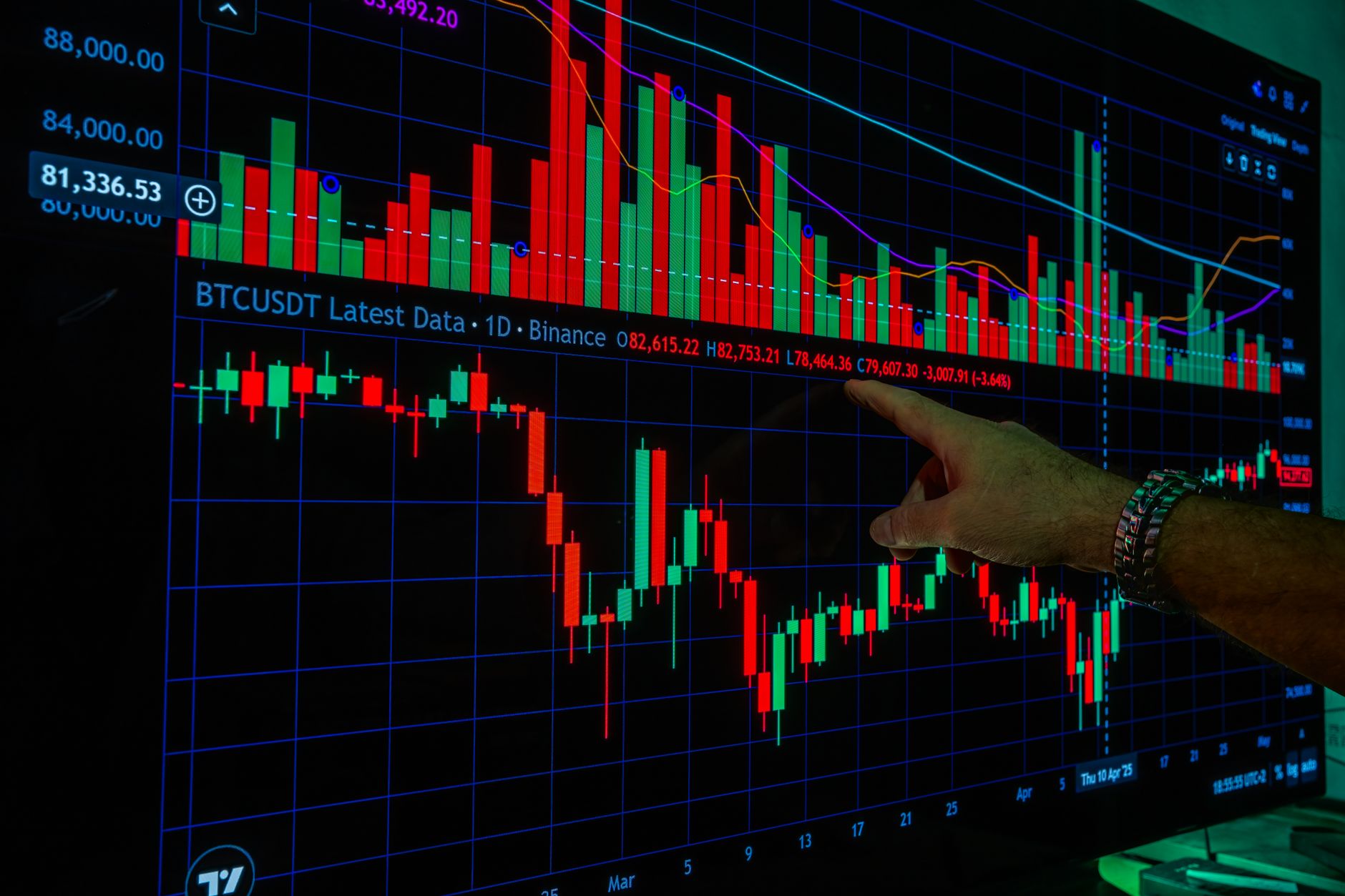 Gold Prices: Options Investors Betting on Trend, Says Susquehanna