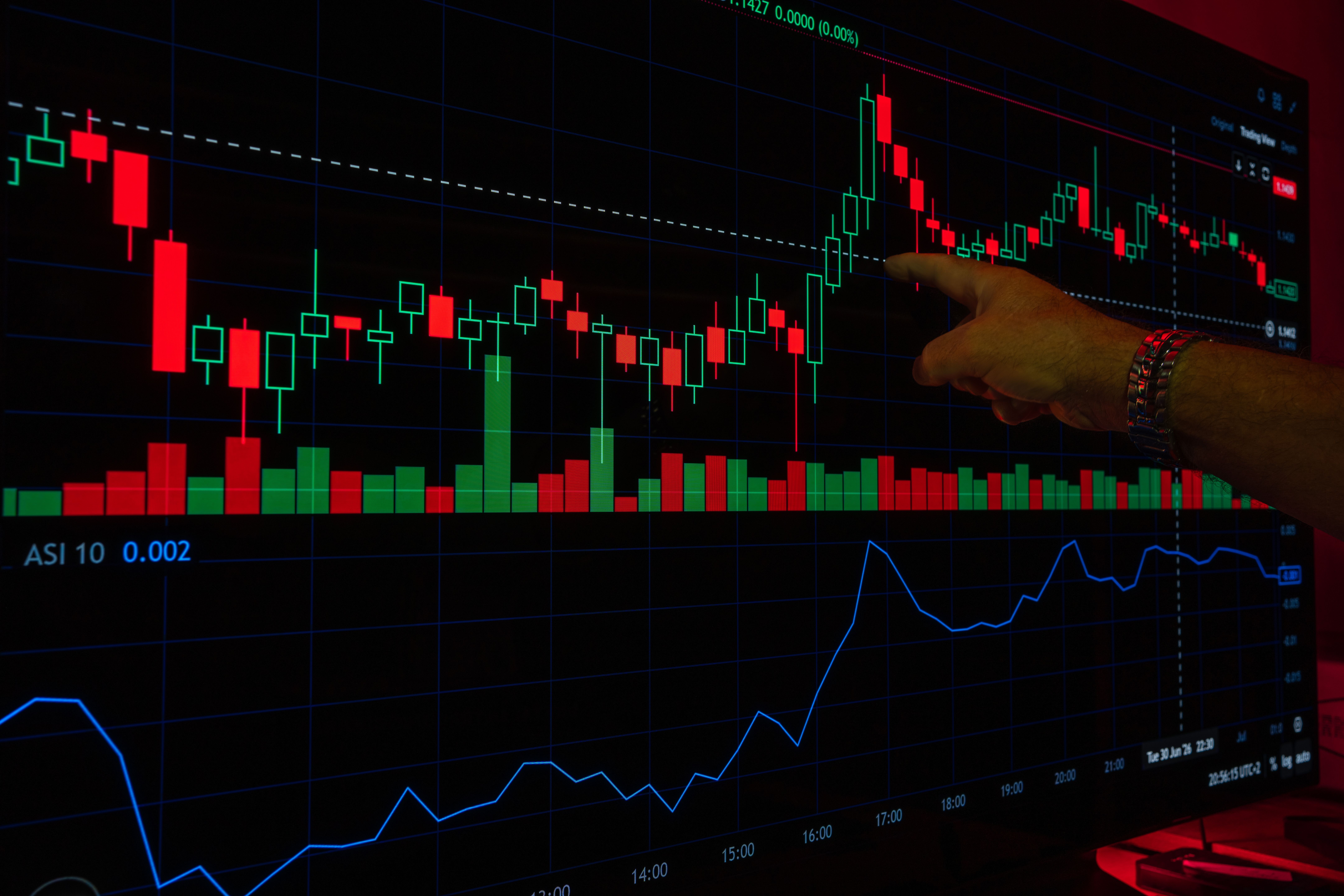 A hand points at a stock market graph on a digital screen, highlighting financial trading trends.
