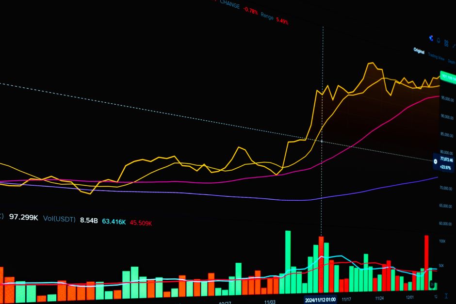 Gráfico financeiro colorido com tendências de alta e baixa sobre um fundo escuro.