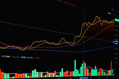 Free Colorful financial graph with rising and falling trends on a dark background. Stock Photo