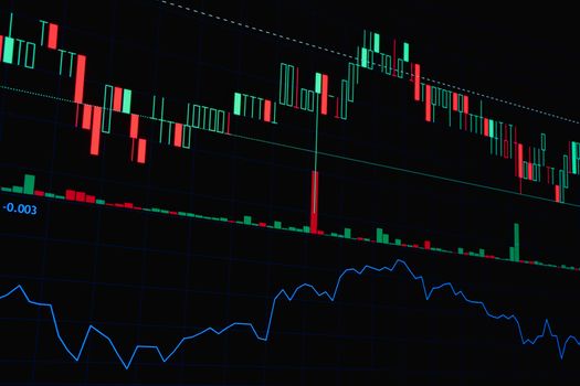 Cara Membaca Candlestick dengan Akurat dengan Teknik Terbaru dan Mudah Dipahami