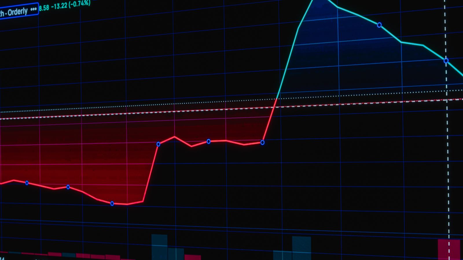Colorful stock market graph displaying trend lines and data points on a dark background.