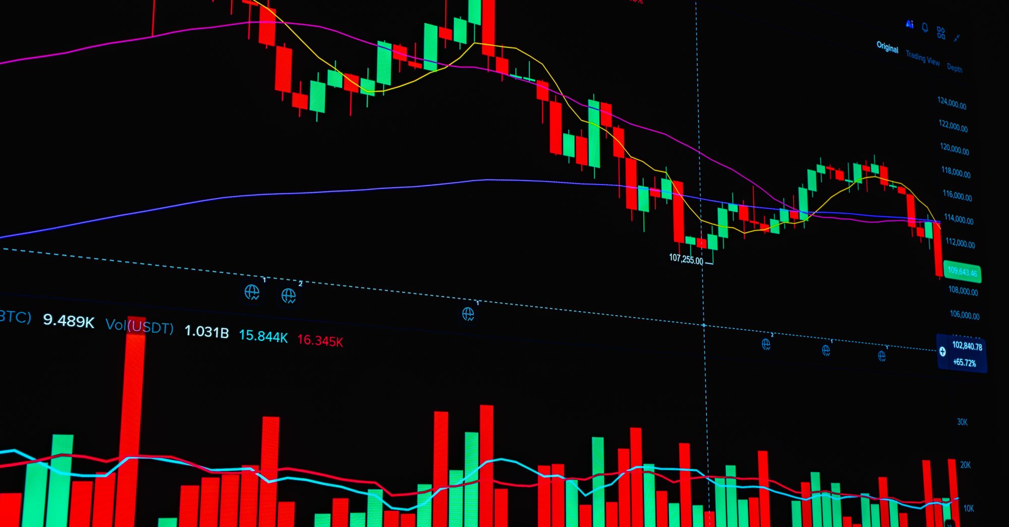 Astera Labs at $350: Valuation Risk Overshadows 140% Earnings Growth