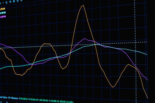 Free Colorful financial graph lines displayed on a black screen showing market data and trends. Stock Photo
